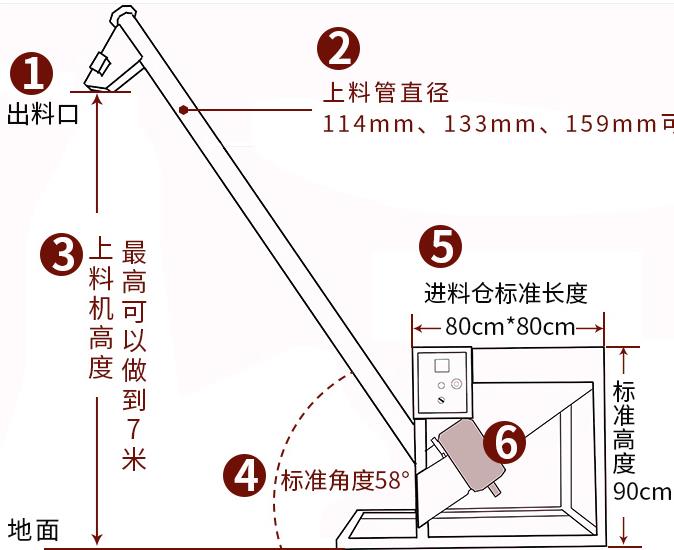 安陽螺旋上料機廠家