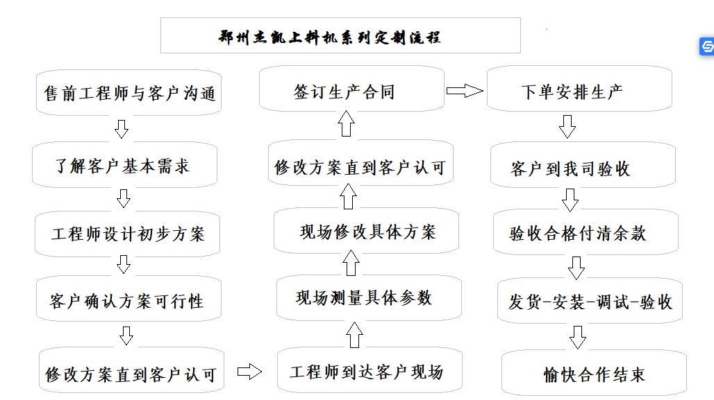 螺旋喂料機定制