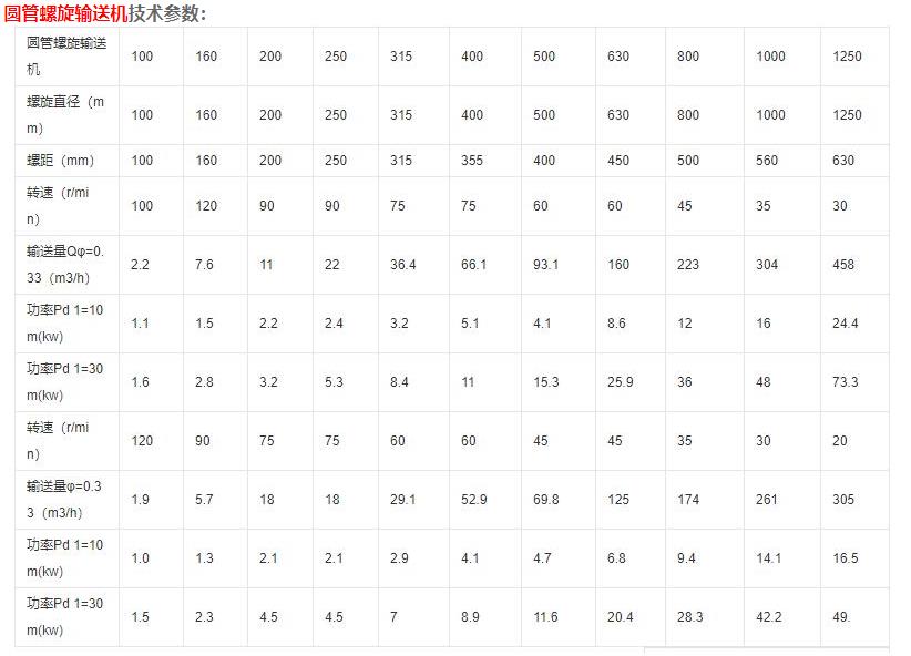 絞龍輸送機技術(shù)參數(shù).jpg