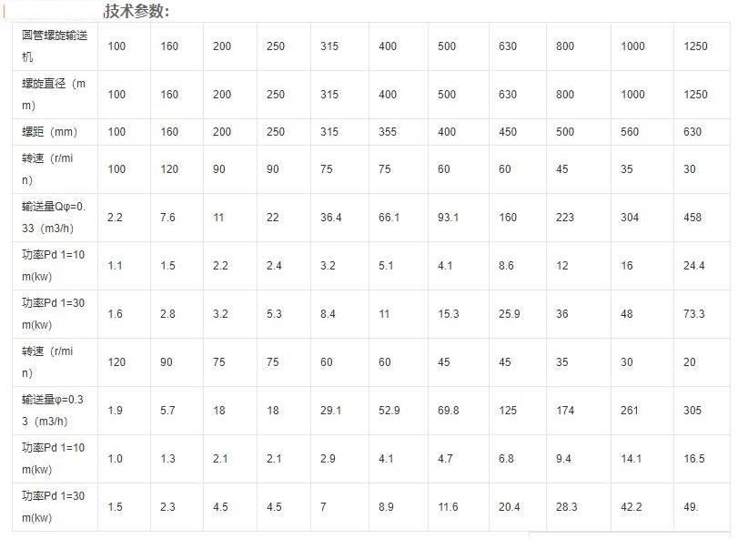 云南螺桿上料機技術(shù)參數(shù).jpg