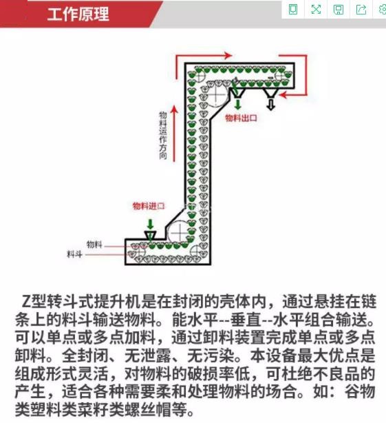 炒貨Z型上料機工作原理流程示意圖.jpg