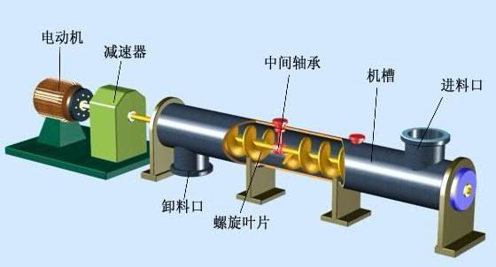 螺旋輸送機設備廠家定制-螺旋輸送機價格