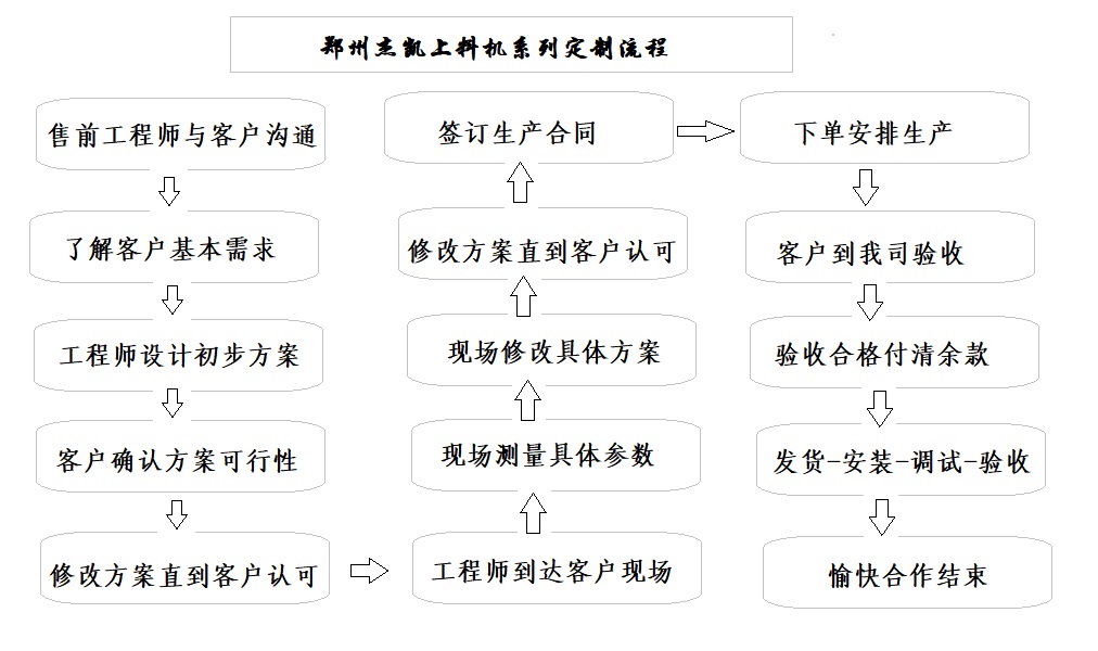 螺旋上料提升機定制