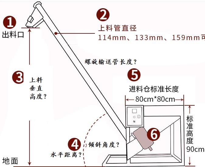 小型螺旋提升機的尺寸