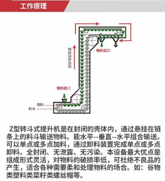 福建z型斗式上料機廠家-z型提升機定制